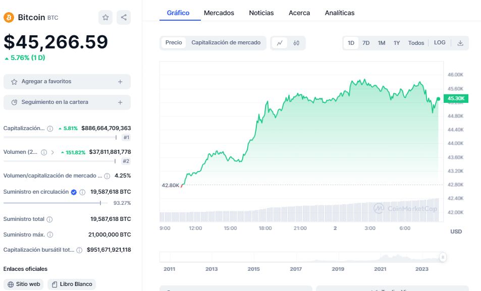 Hoy Crypto: imagen del artículo