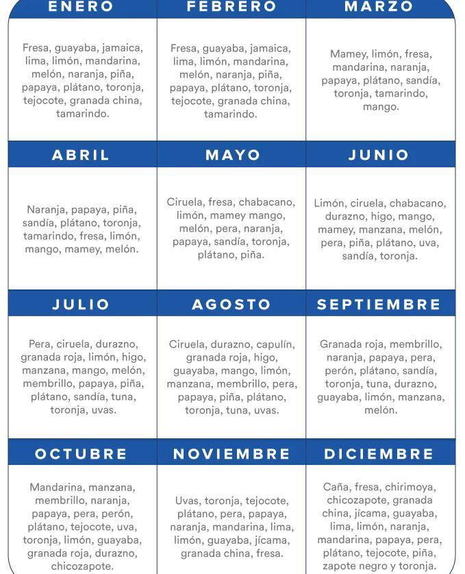 calendario de frutas