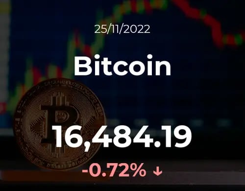 Precio del Bitcoin del 25 de noviembre