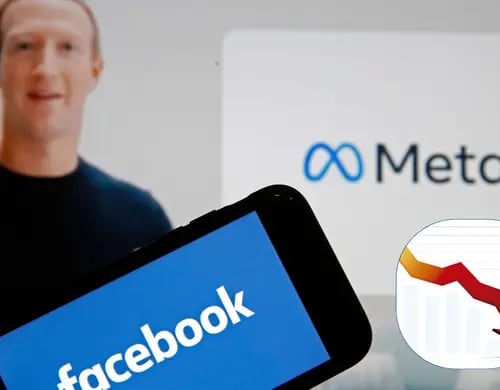 Meta y Zuckerberg pierden miles de millones por el metaverso