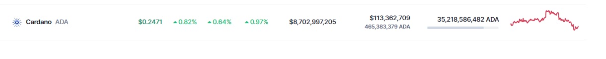 Precio DOGE este 20 de enero de 2024