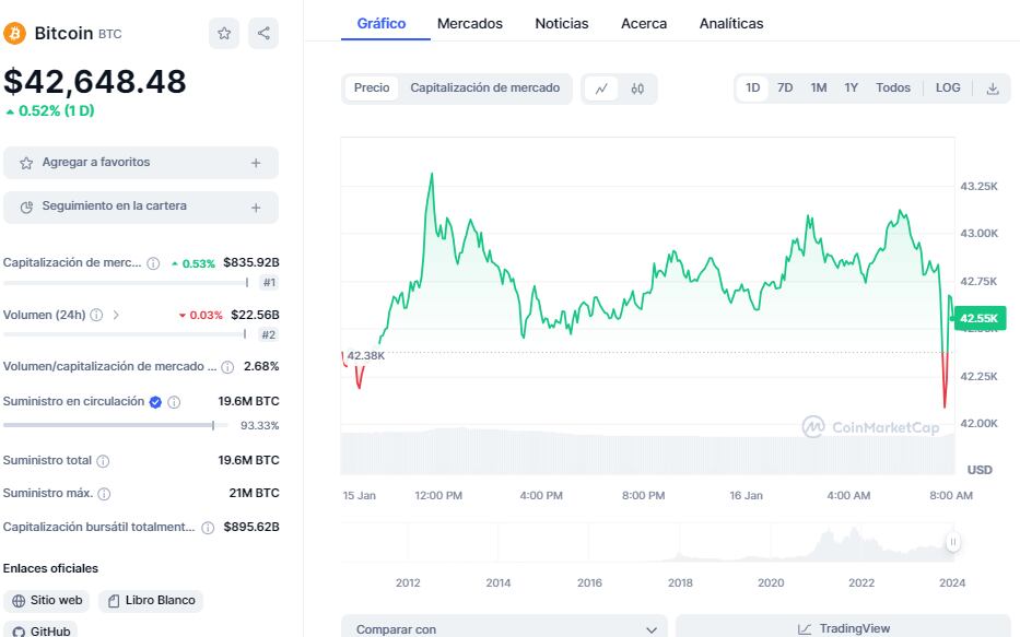 Hoy Crypto: imagen del artículo