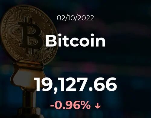 Precio del Bitcoin del 2 de octubre