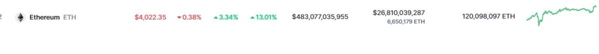 Precio de ETH este 13 de marzo