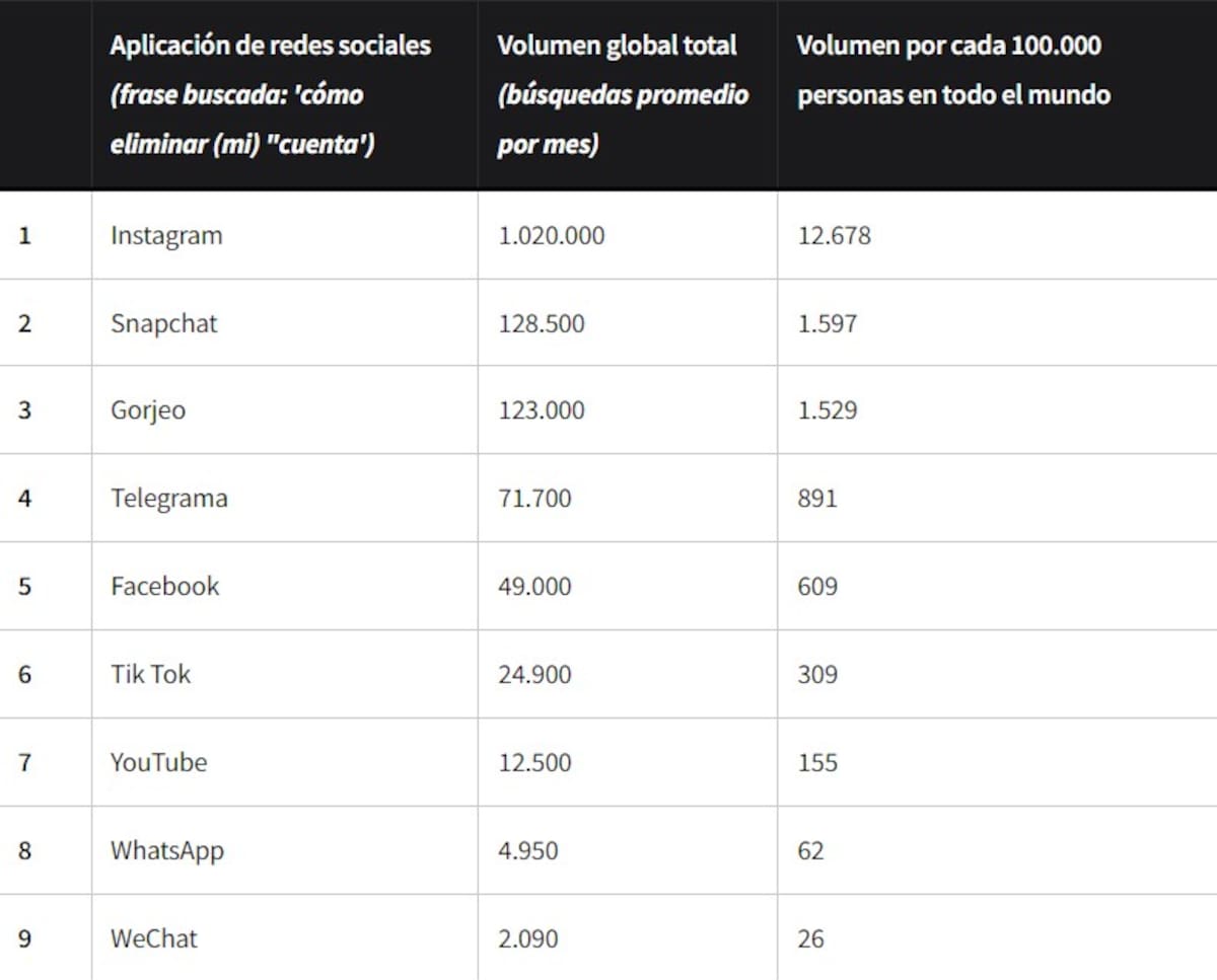 Fuente: Captura de pantalla de YouTube.