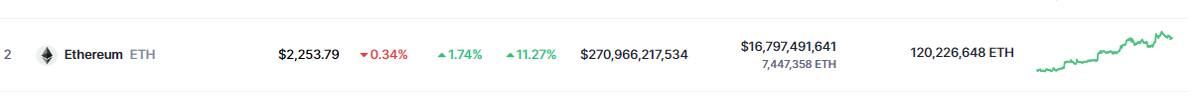 Precio de ETH este 23 de enero del 2024
