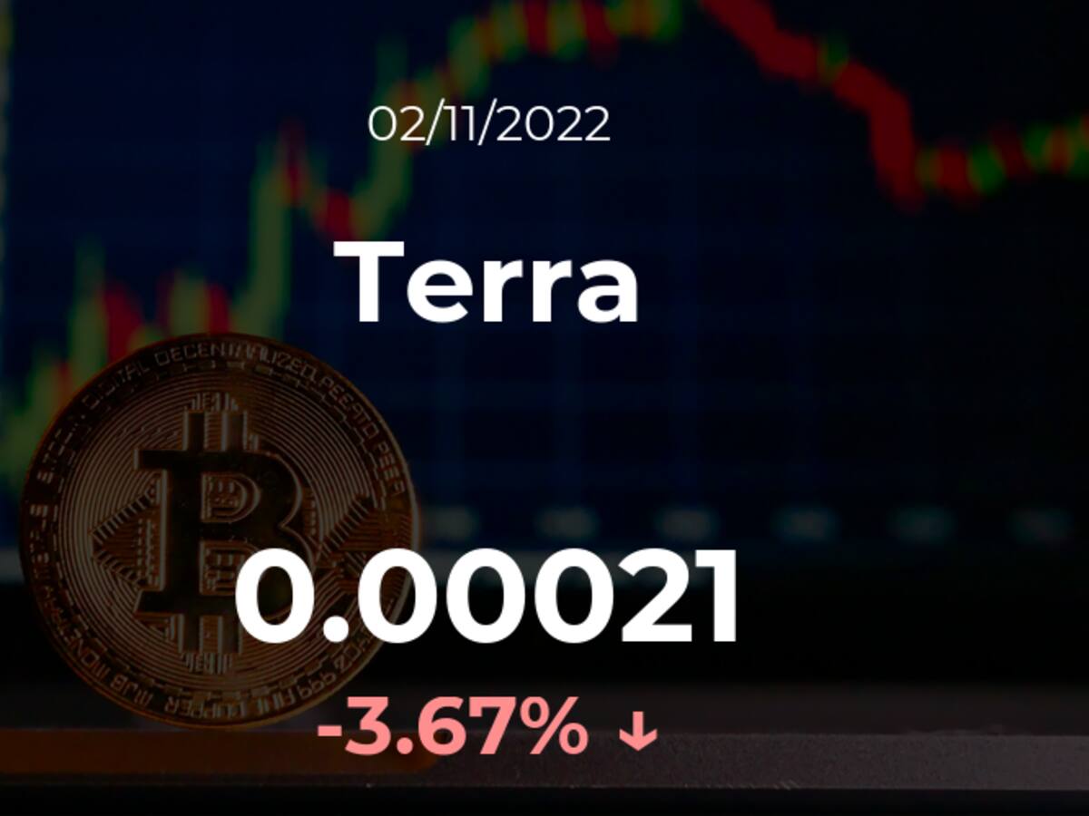 Precio del Terra del 2 de noviembre