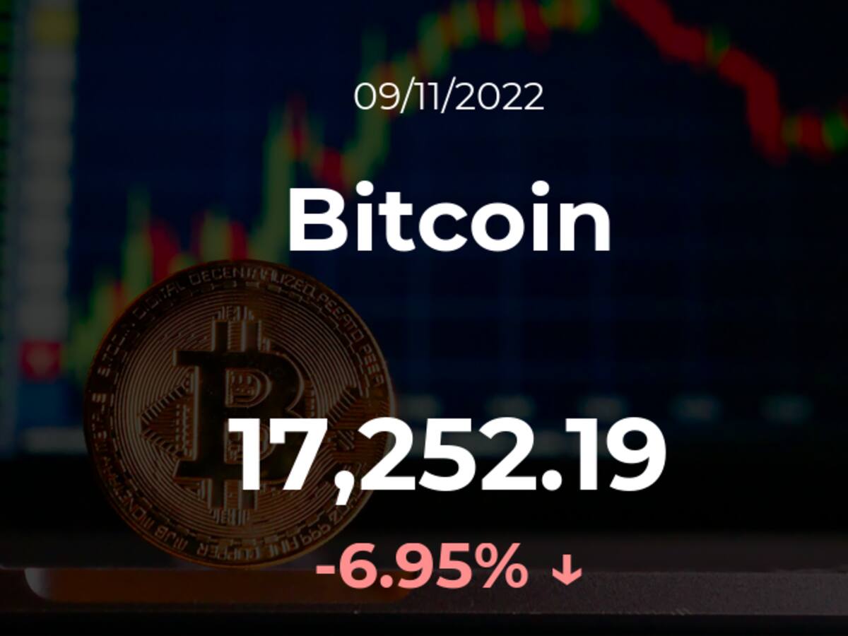 Precio del Bitcoin del 9 de noviembre
