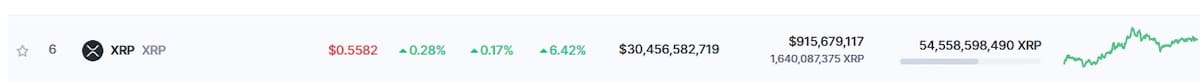 Precio de XRP este 8 de abril