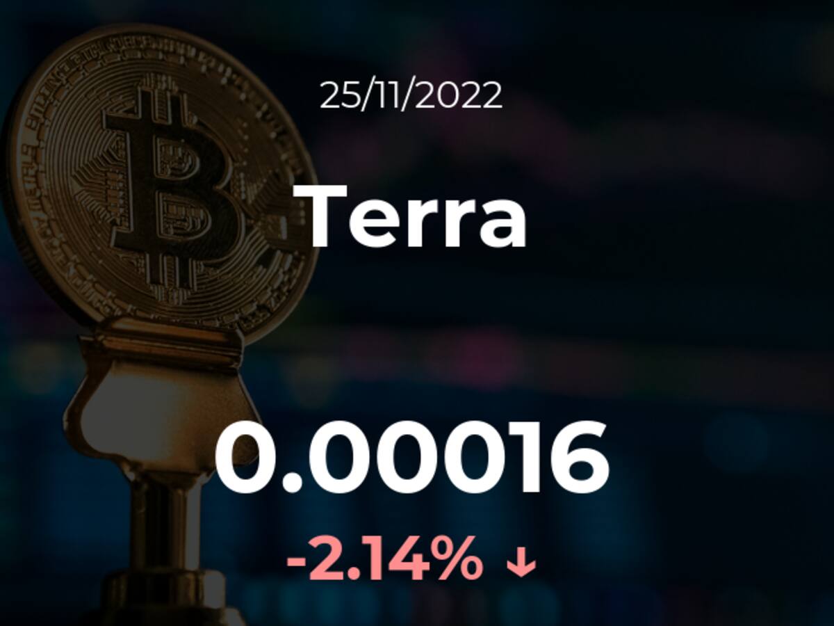 Precio del Terra del 25 de noviembre