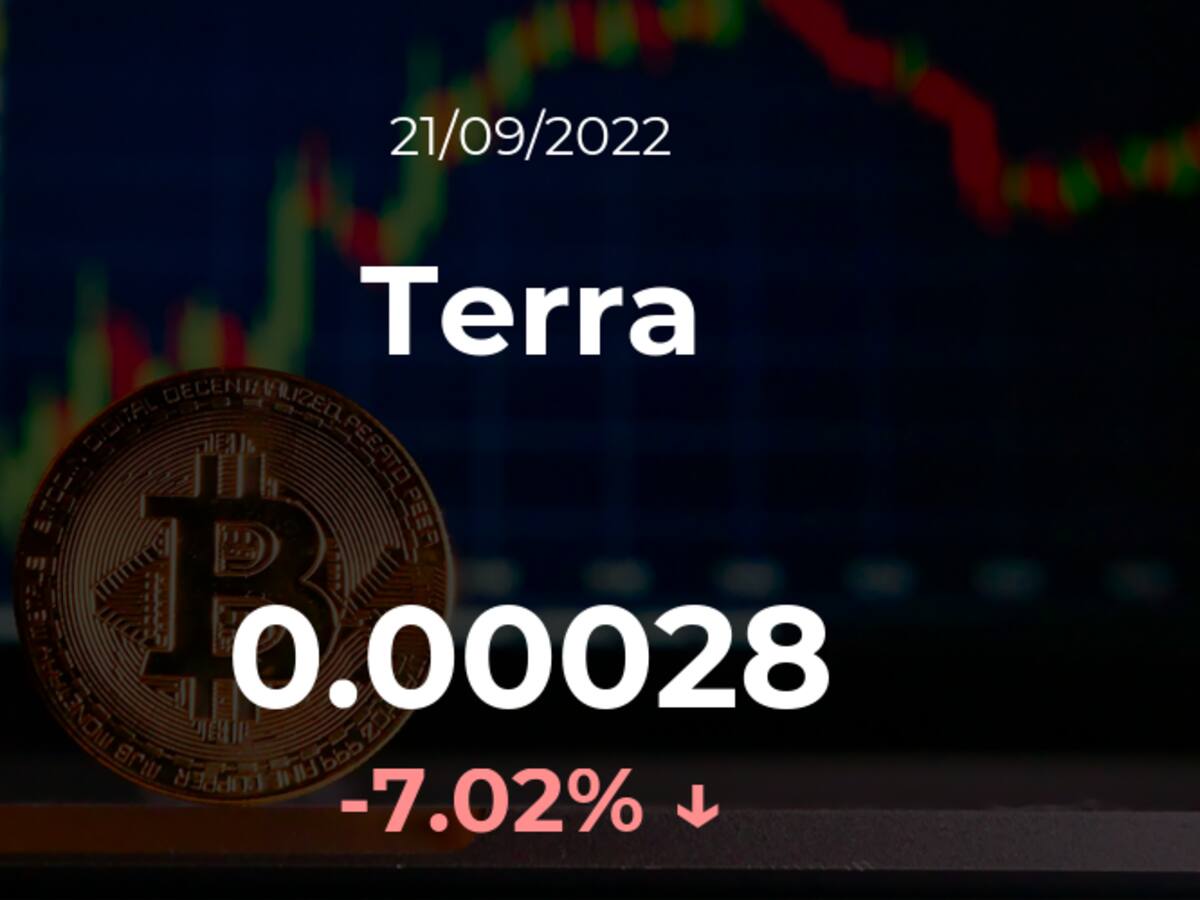Precio del Terra del 21 de septiembre