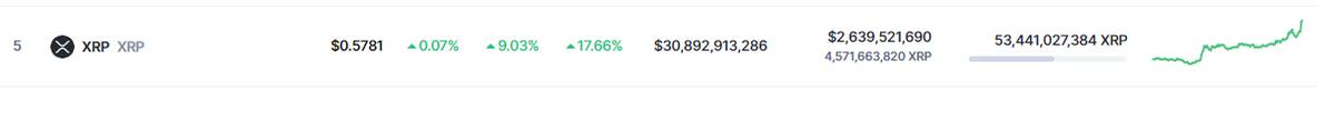 Precio de XRP este 29 de enero del 2024