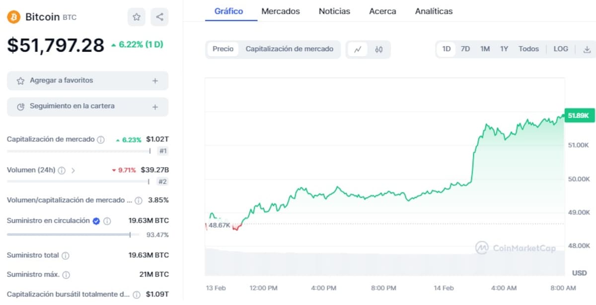 Precio de BTC este 26 de febrero