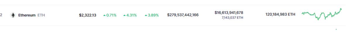 Precio de ETH este 2 de febrero del 2024
