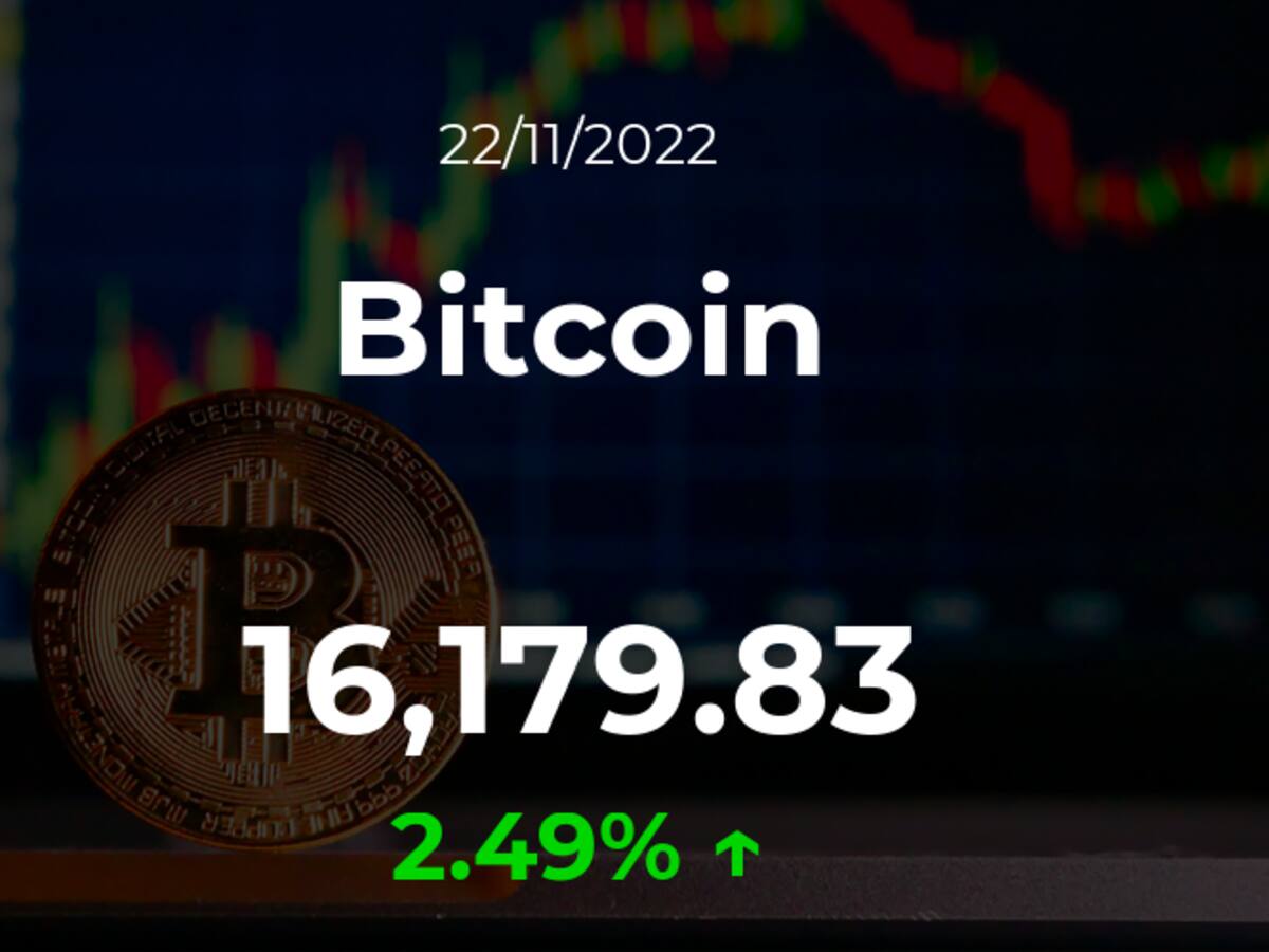 Precio del Bitcoin del 22 de noviembre