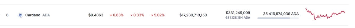 Precio de Cardano este 9 de marzo