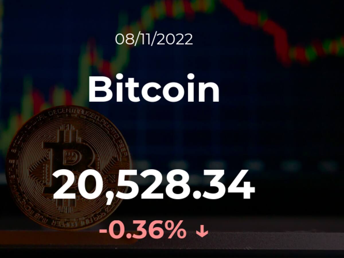 Precio del Bitcoin del 8 de noviembre