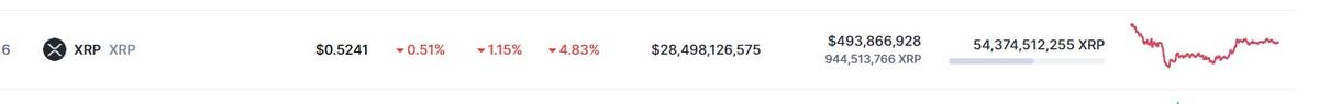 Precio de XRP este 27 de abril