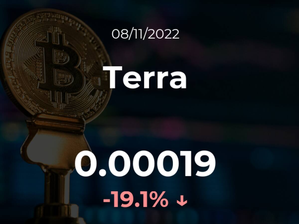 Precio del Terra del 8 de noviembre