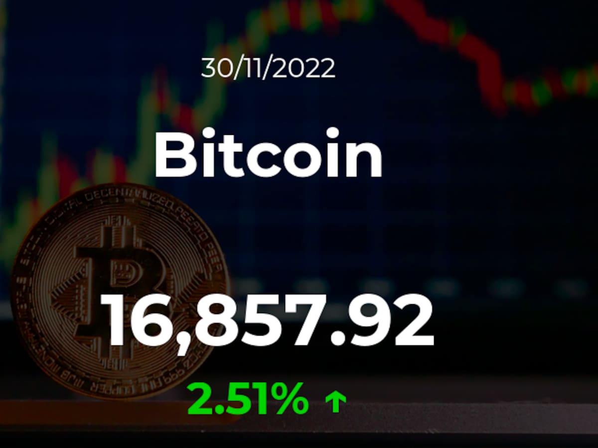 Precio del Bitcoin del 30 de noviembre