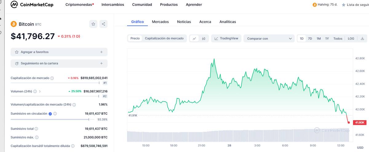 Precio de BTC este 5 de febrero del 2024