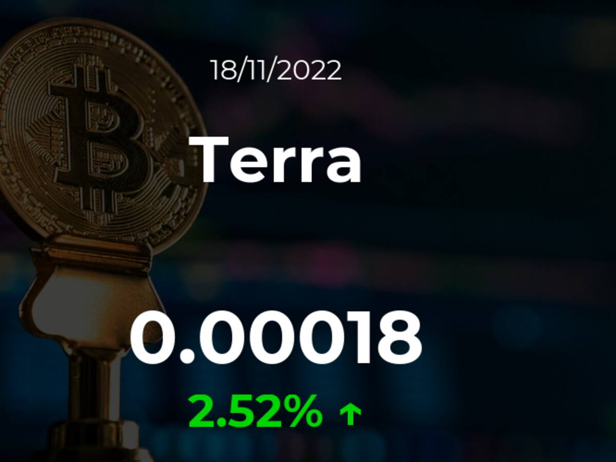 Precio del Terra del 18 de noviembre