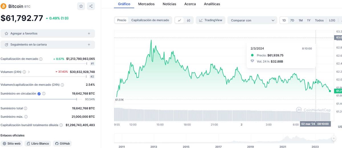 Precio de BTC y otras cripto este 18 de marzo