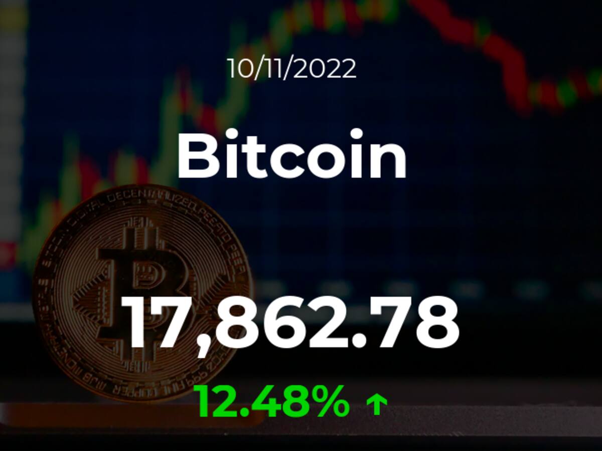 Precio del Bitcoin del 10 de noviembre
