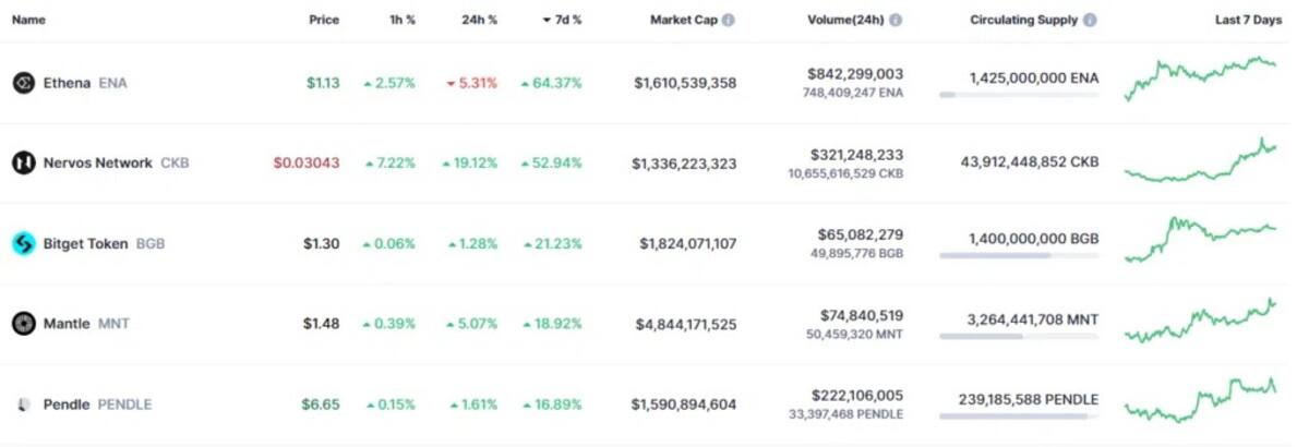 Bitcoin se aproxima a máximo histórico a 2 semanas del halving