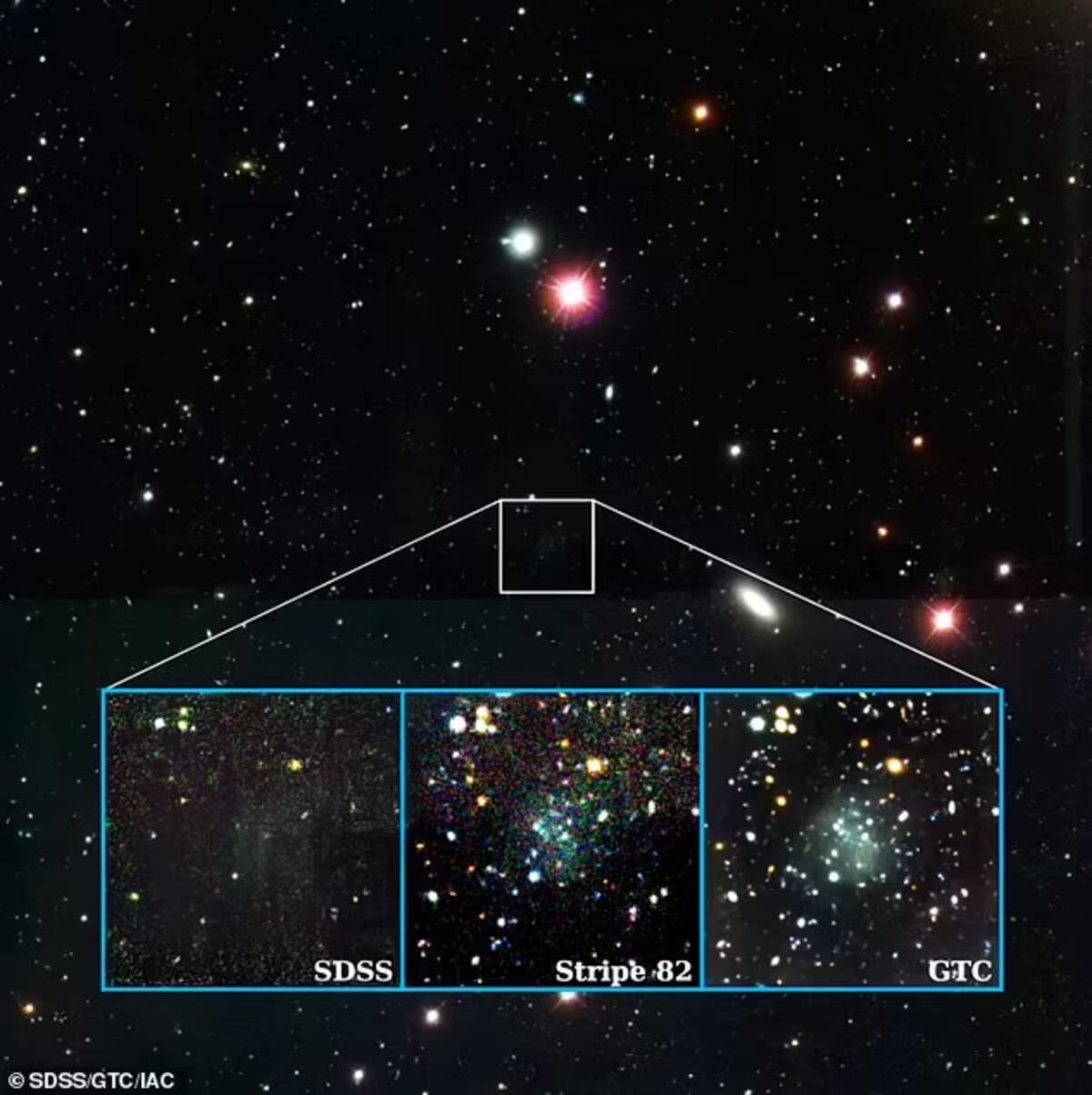 Los investigadores capturaron imágenes utilizando la encuesta Sloan y fotos multicolores con el Telescopio Green Bank y el Gran Telescopio Canarias.