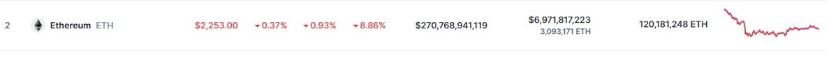 Precio de ETH este 27 de abril