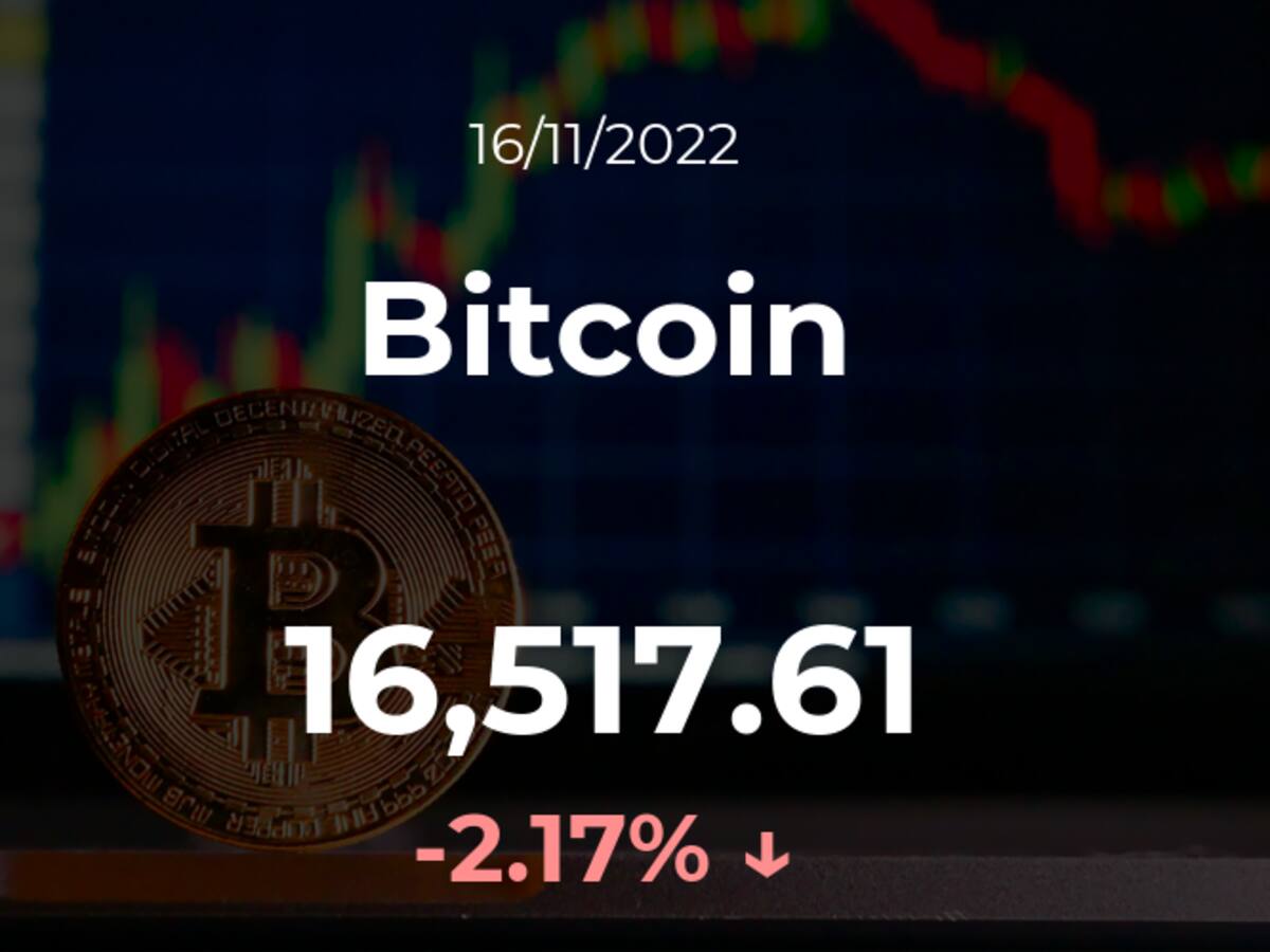 Precio del Bitcoin del 16 de noviembre