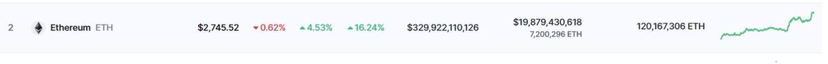 Precio de ETH este 20 de febrero