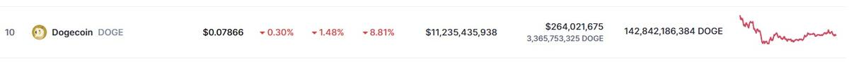 Precio de doge este 27 de abril