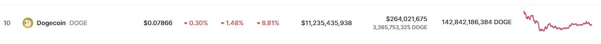 Precio de Doge este 5 de mayo