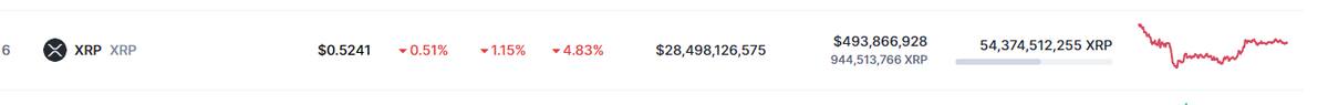 Precio de XRP este 11 de febrero