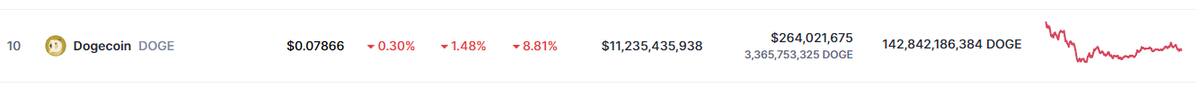 Precio de doge este 11 de febrero