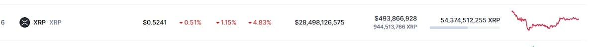 Precio de XRP este 30 de abril