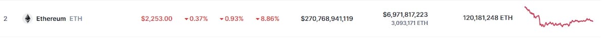 Precio de ETH este 9 de marzo