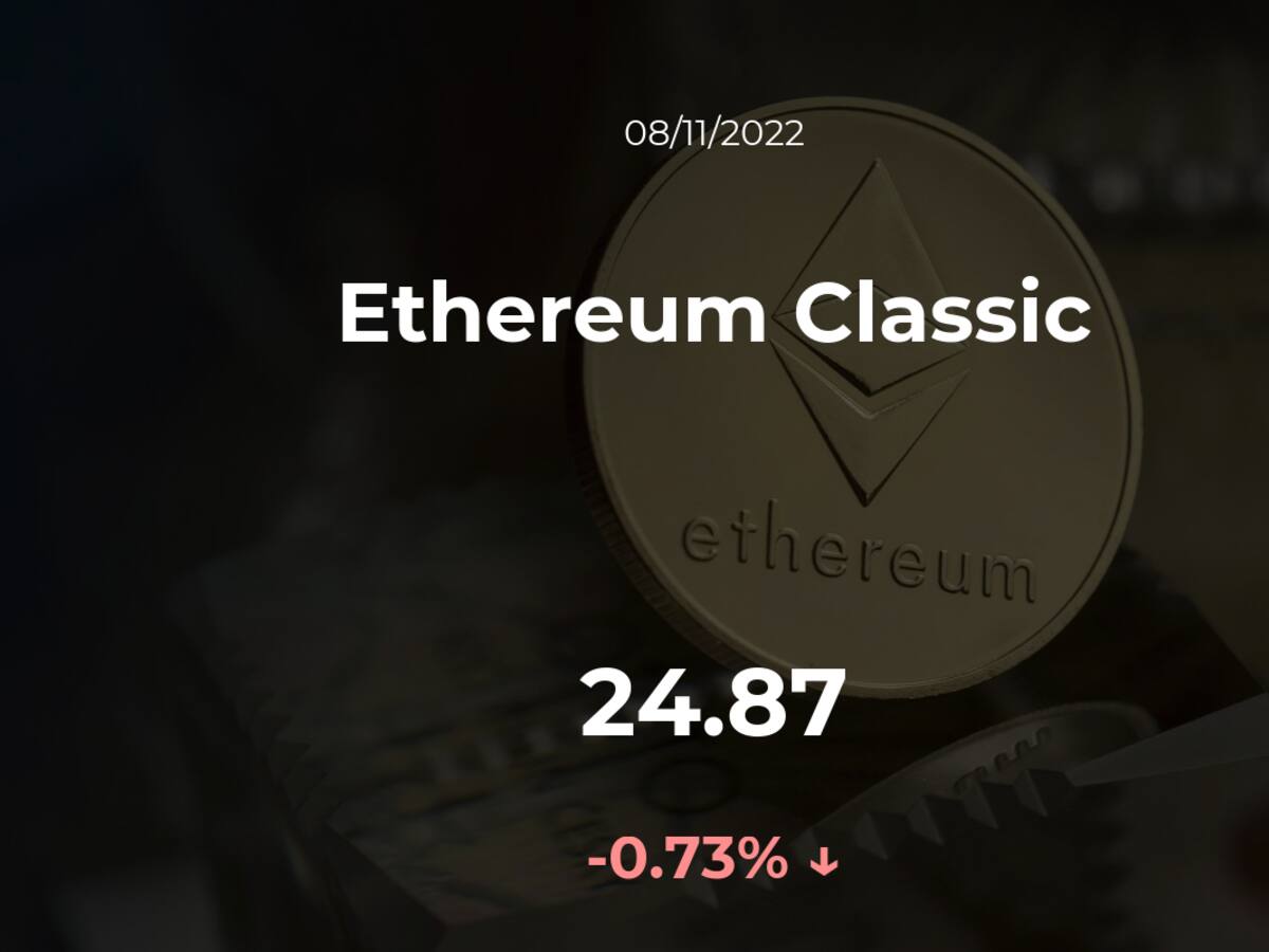 Precio del Ethereum Classic del 8 de noviembre