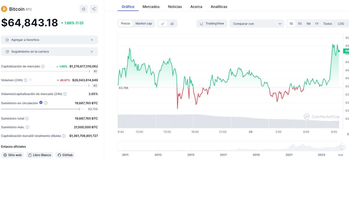 Precio de BTc este 26 de abril