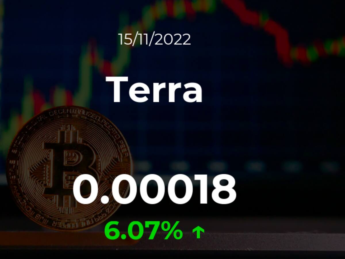 Precio del Terra del 15 de noviembre