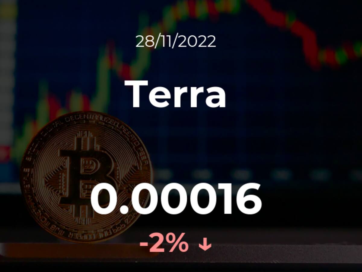 Precio del Terra del 28 de noviembre