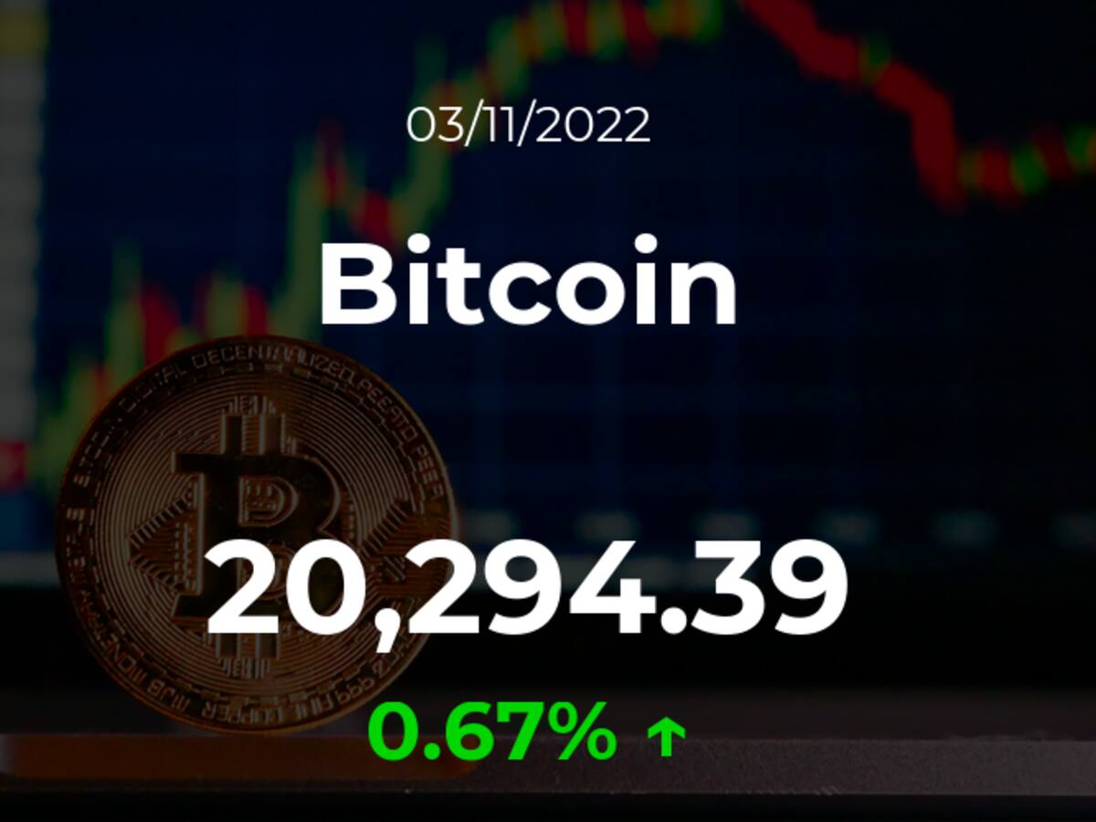 Precio del Bitcoin del 3 de noviembre