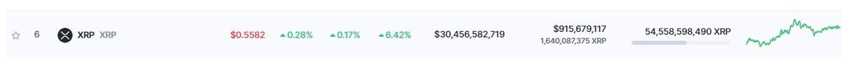 Precio de XRP este 20 de febrero