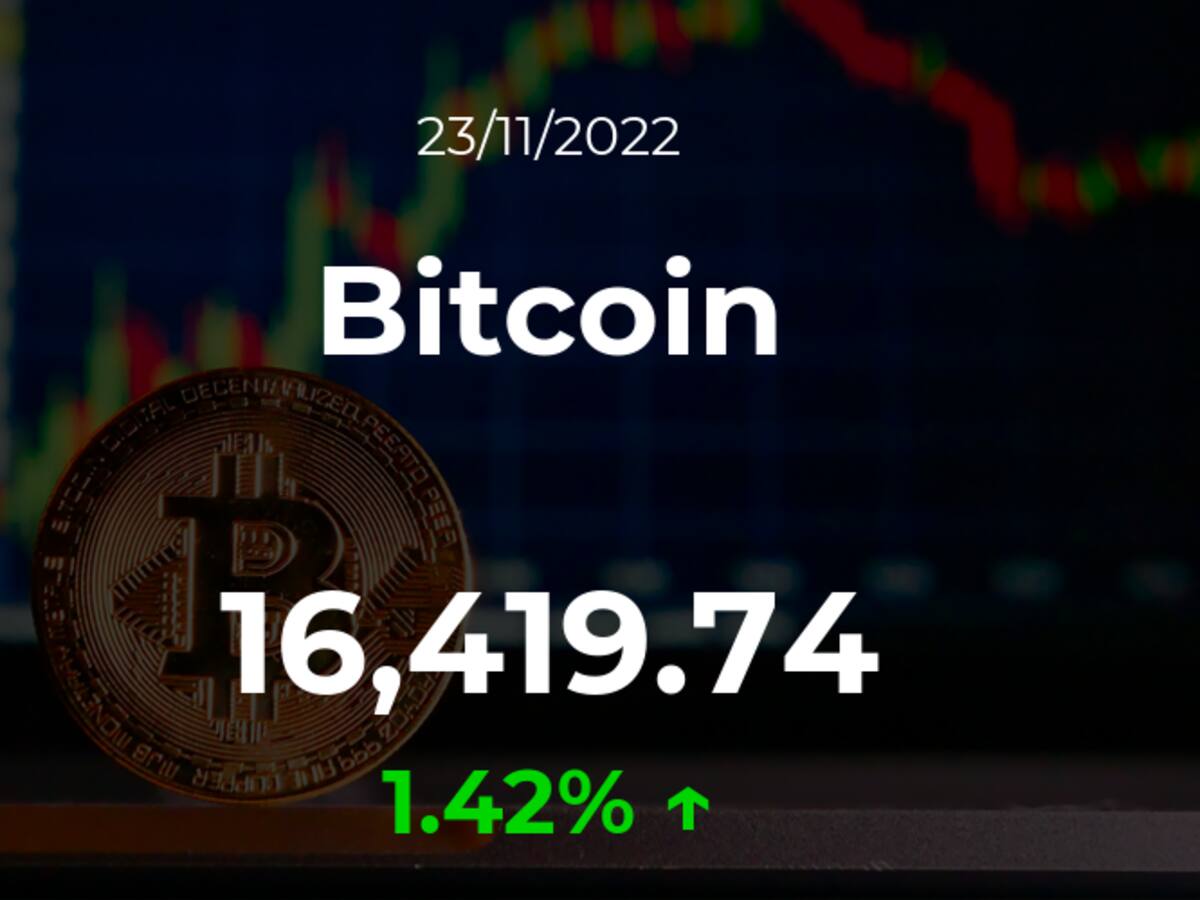 Precio del Bitcoin del 23 de noviembre