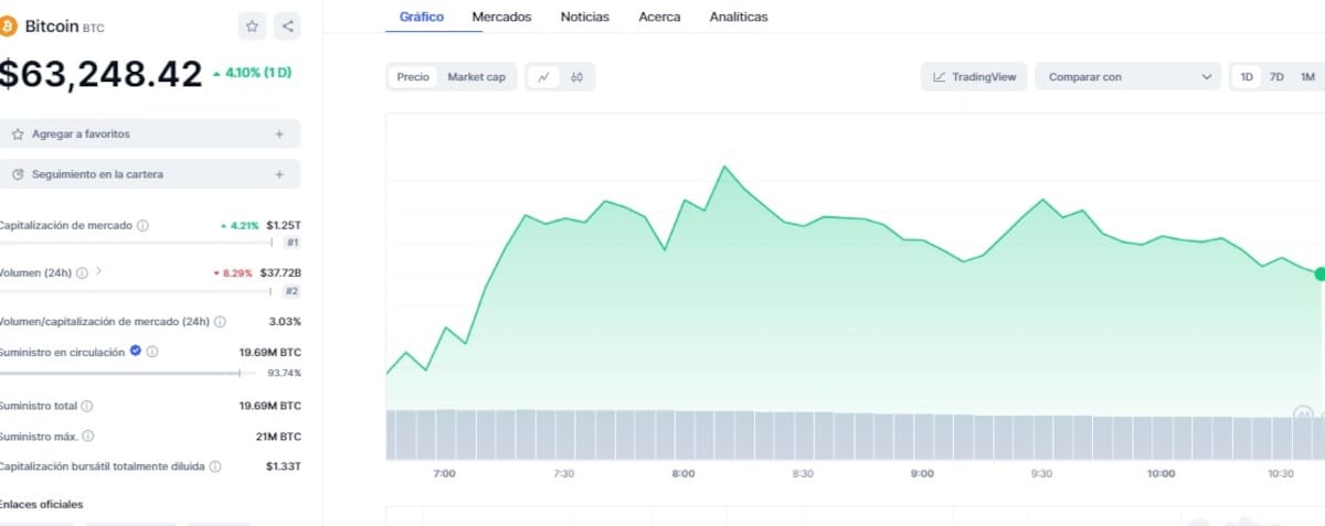 Halving de bitcoin