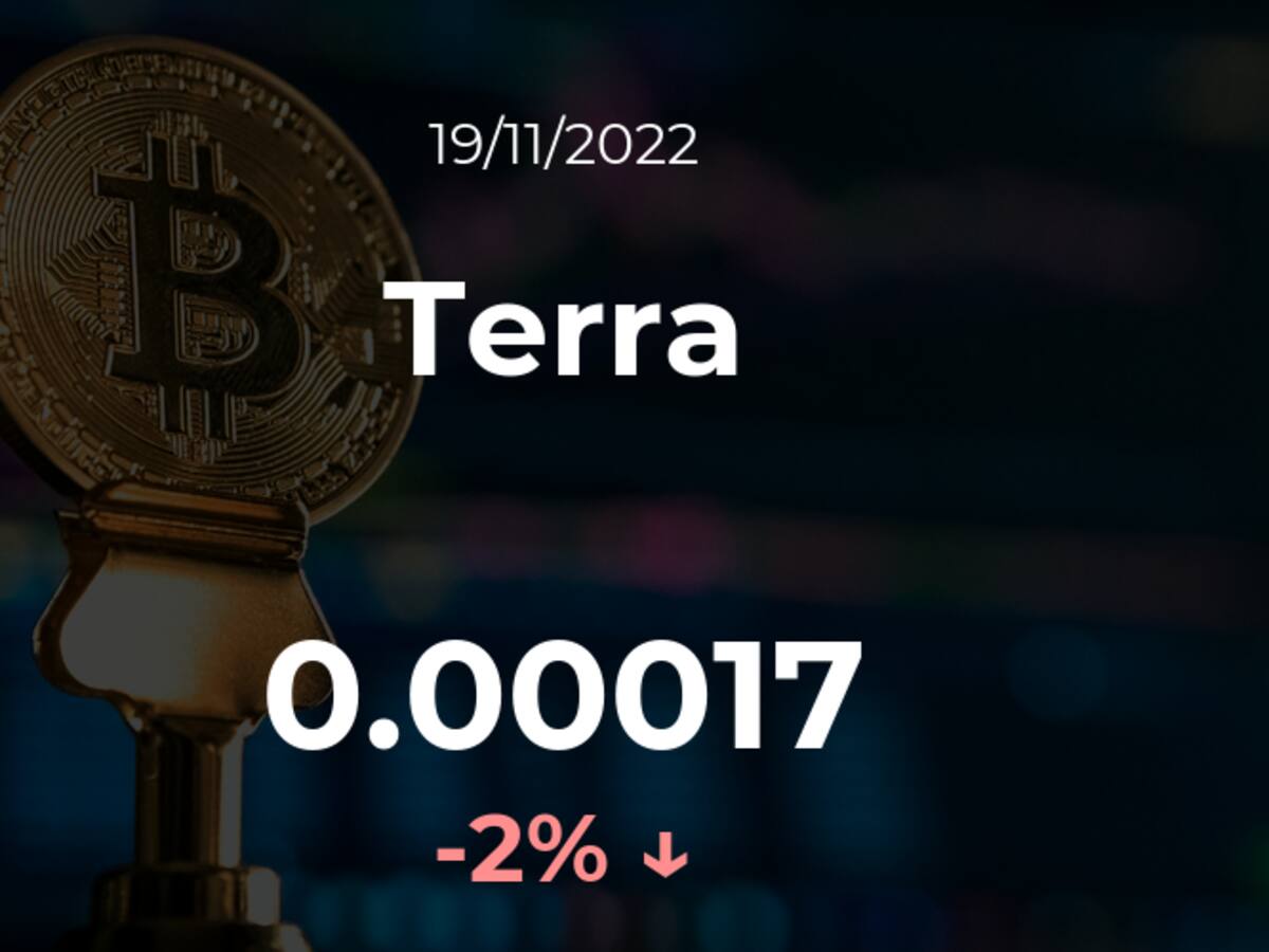 Precio del Terra del 19 de noviembre