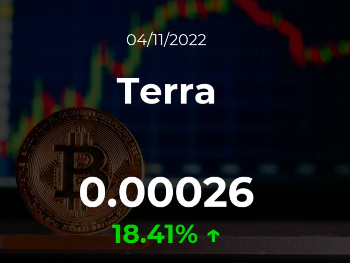 Precio del Terra del 4 de noviembre