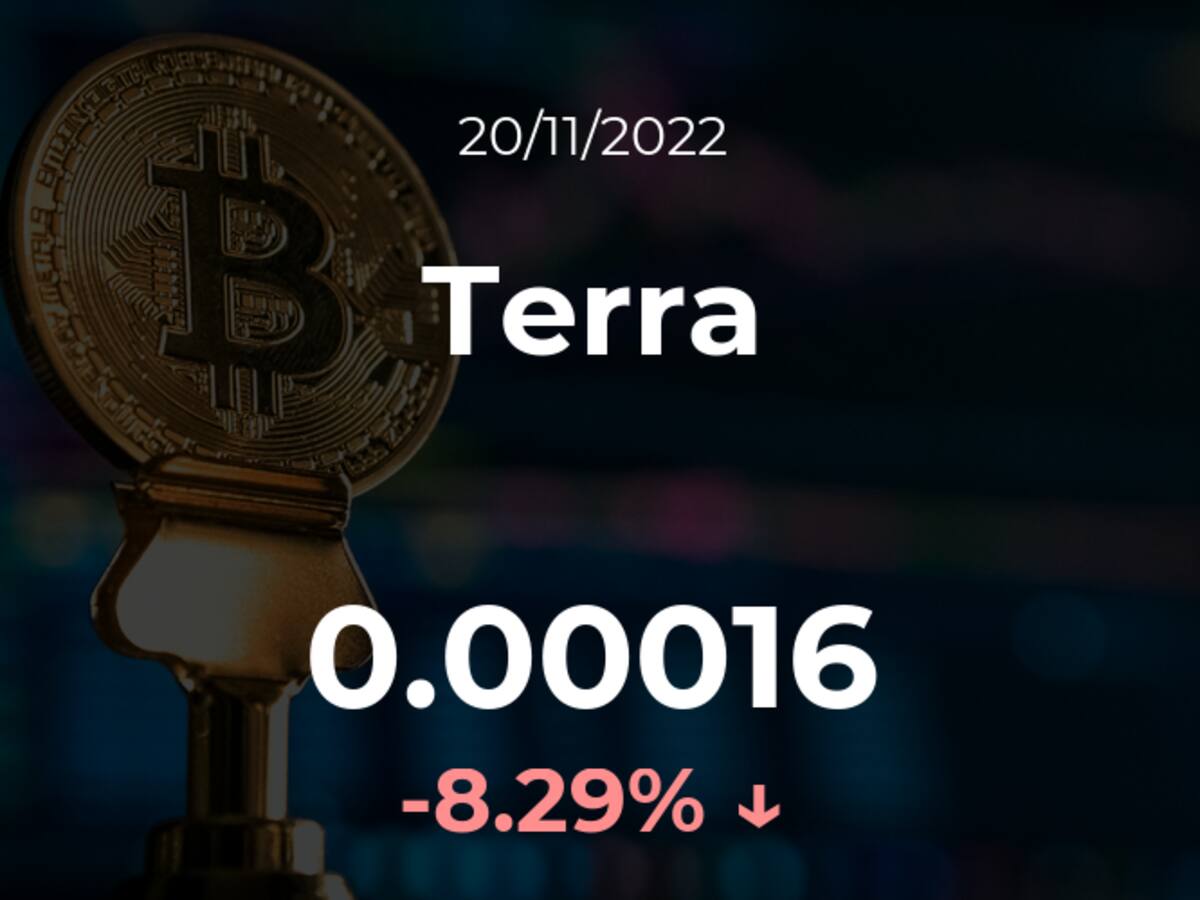 Precio del Terra del 20 de noviembre